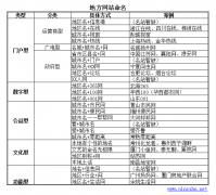 谈一谈地方网站的命名