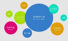 详细分享高端网站的建设思路与做法